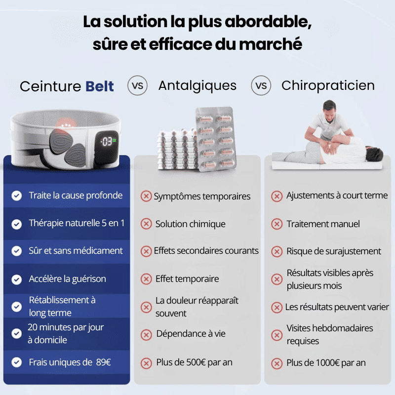 Belt™ — La ceinture 5 en 1 qui traite la vraie cause